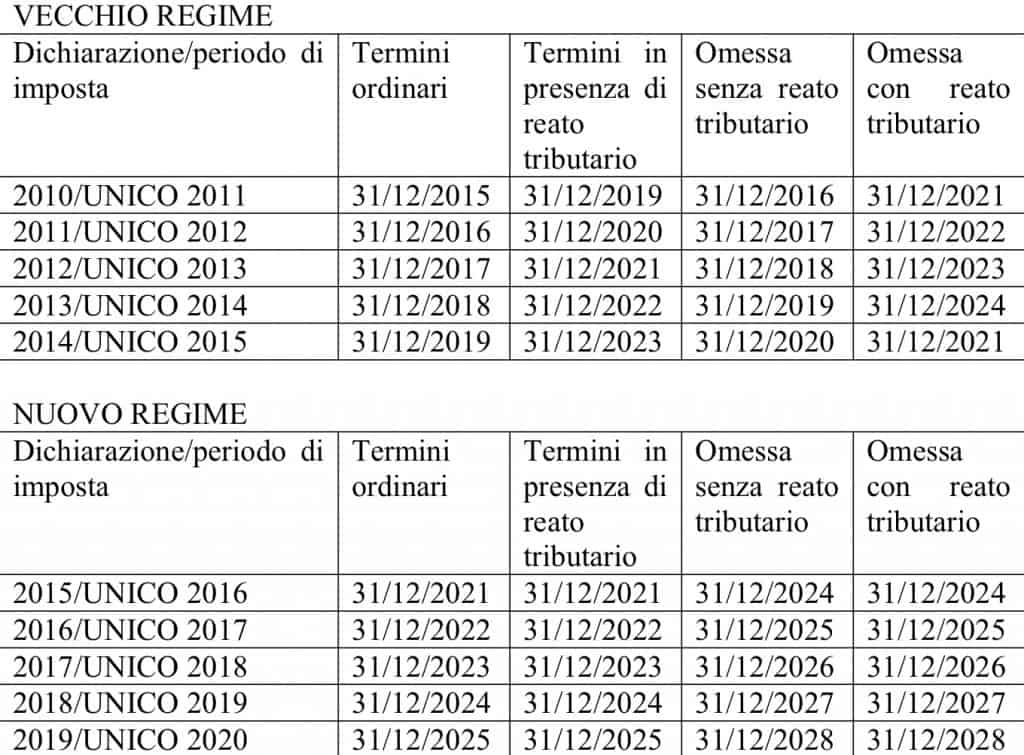 Accertamenti, con la legge di stabilità l’agenzia delle entrate avrà