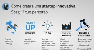 startup innovative